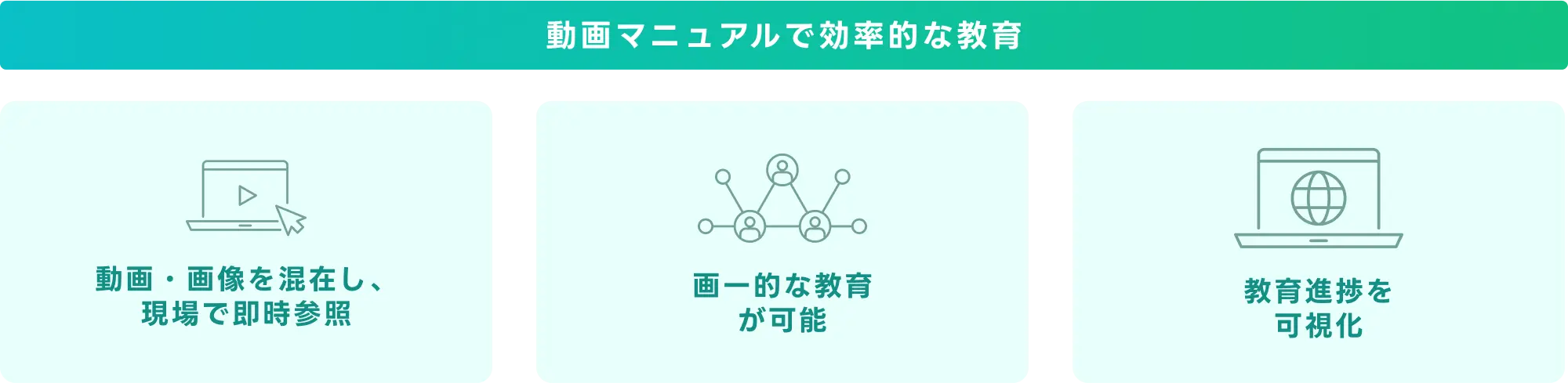 動画マニュアルで効率的な教育